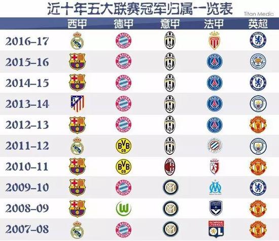 最低